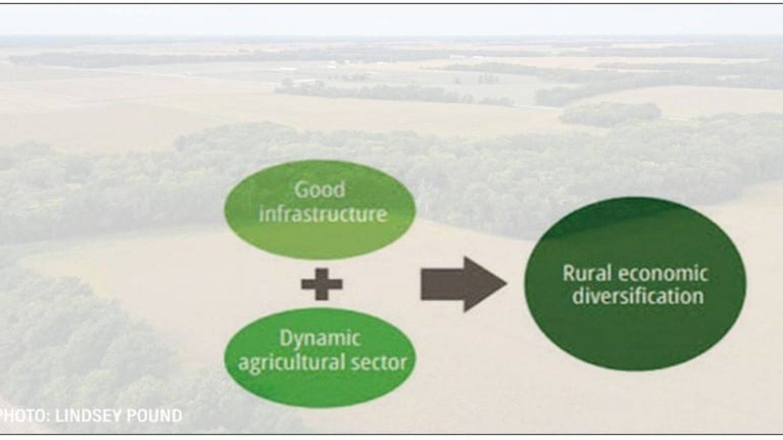 rural infrastructure agriculture