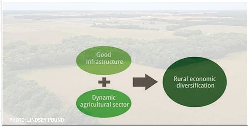 rural infrastructure agriculture